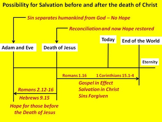 Saved before and after Christ